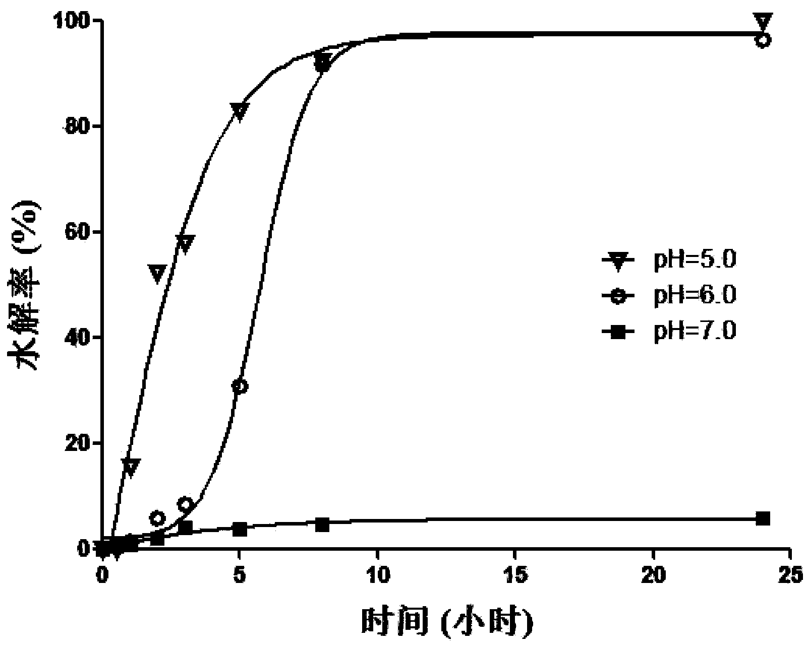 Intelligent nano-medicament delivery system and preparation method and application thereof