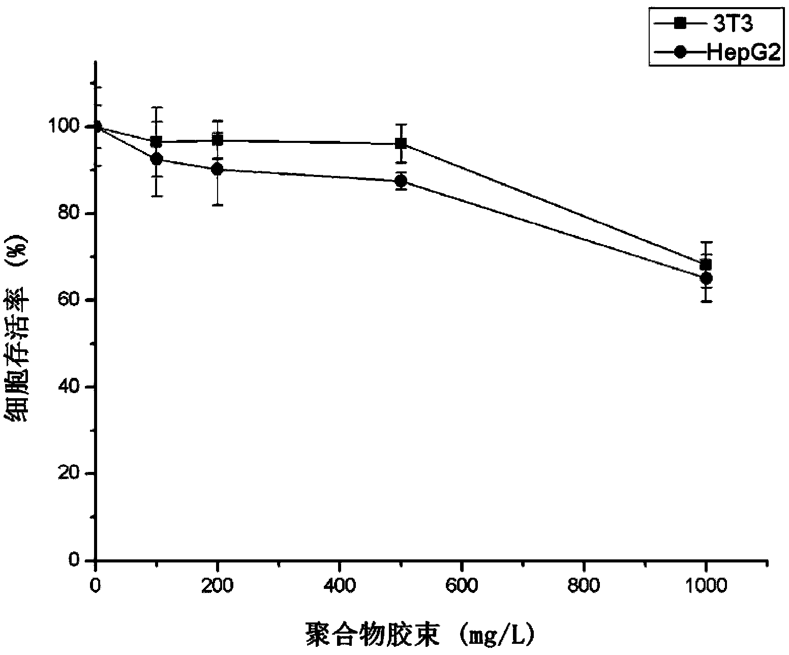 Intelligent nano-medicament delivery system and preparation method and application thereof