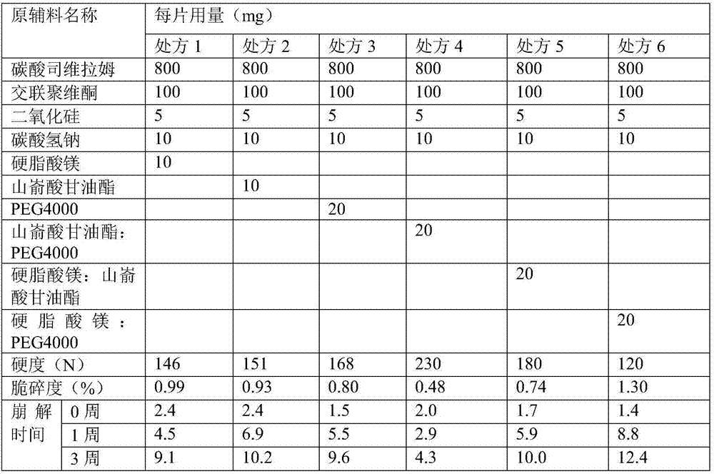 Stable sevelamer carbonate tablet and preparation method thereof