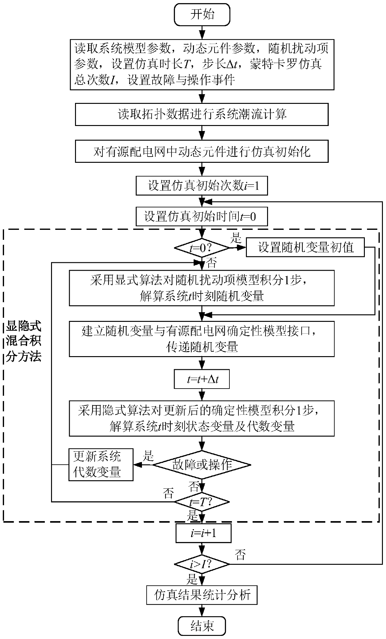 An explicit and implicit hybrid integration method suitable for stochastic dynamic simulation of active distribution network