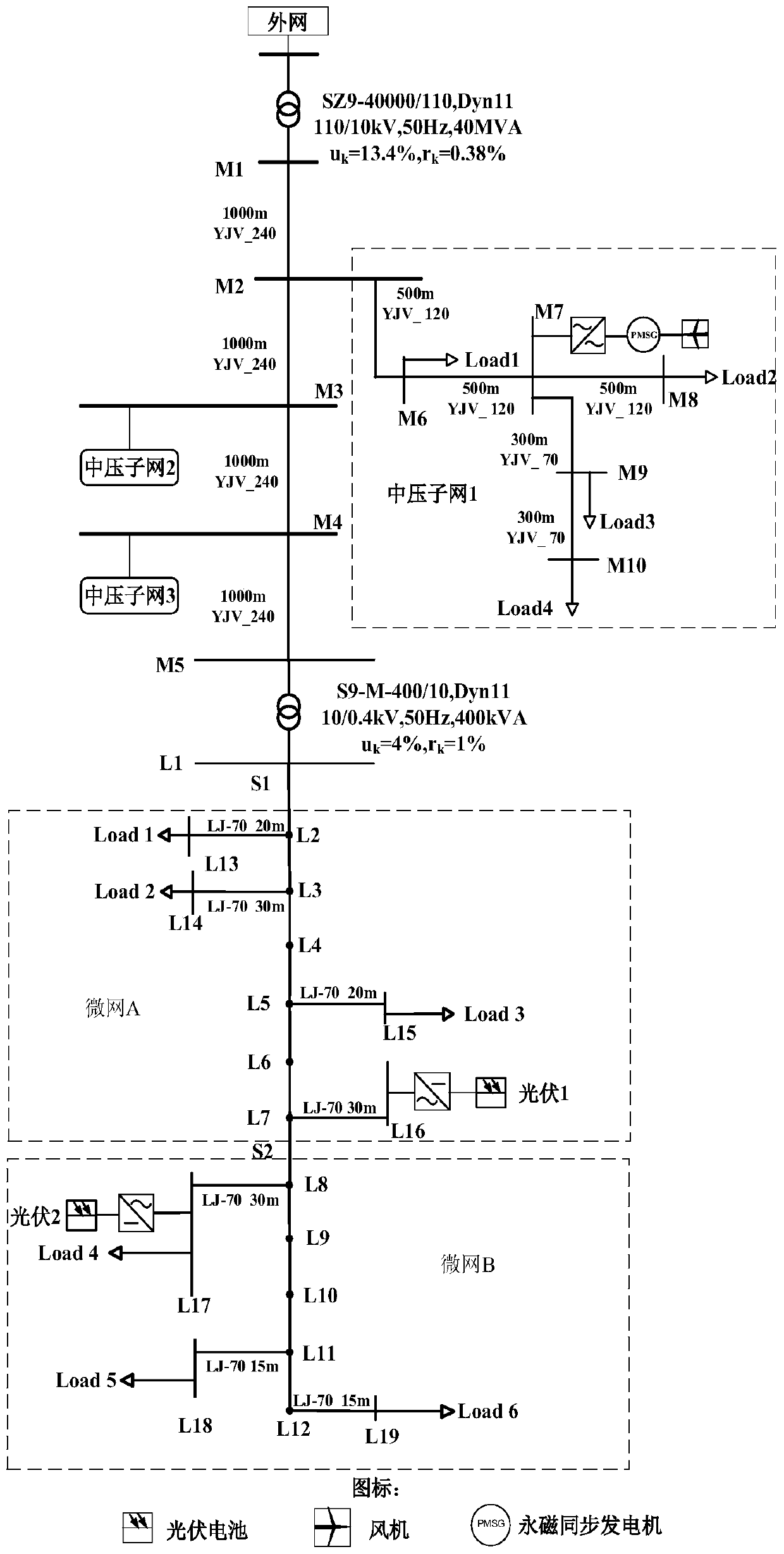 An explicit and implicit hybrid integration method suitable for stochastic dynamic simulation of active distribution network