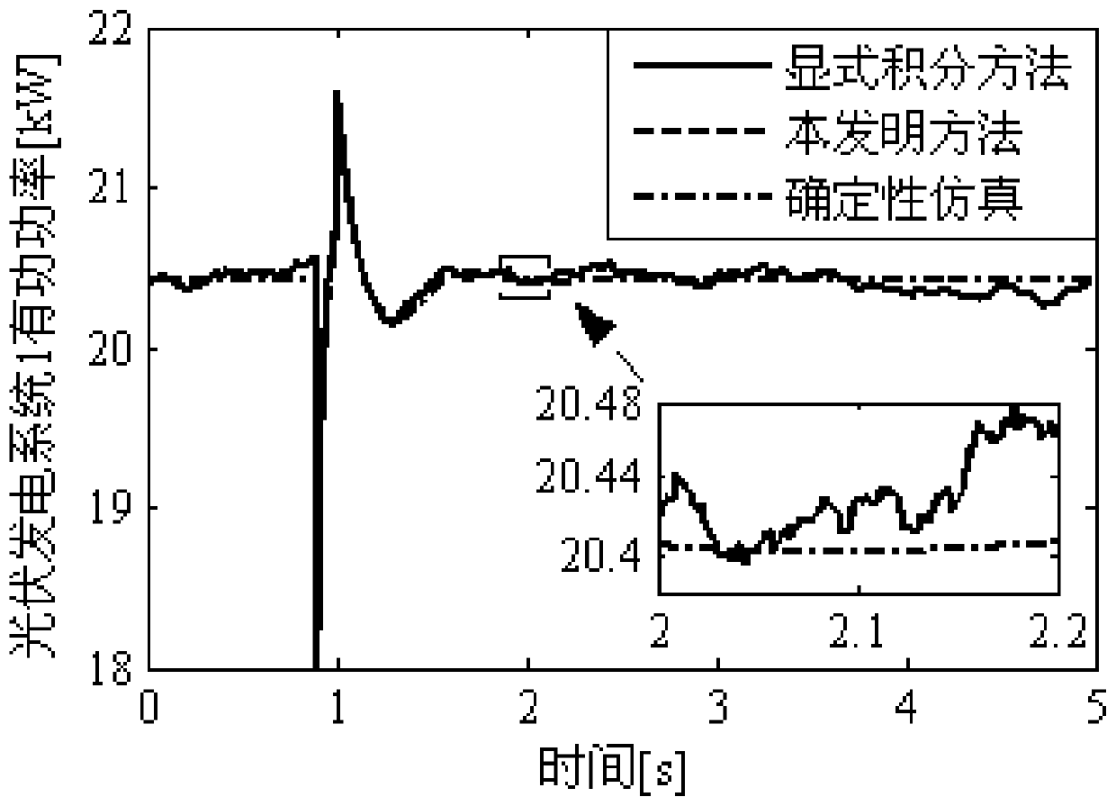 An explicit and implicit hybrid integration method suitable for stochastic dynamic simulation of active distribution network