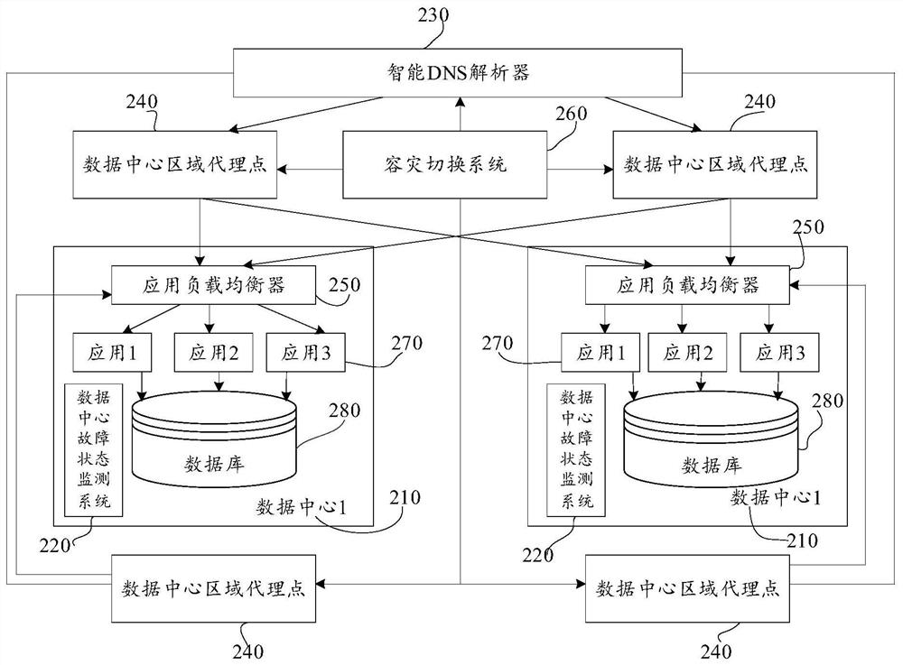 Service flow switching method and device, storage medium and electronic equipment