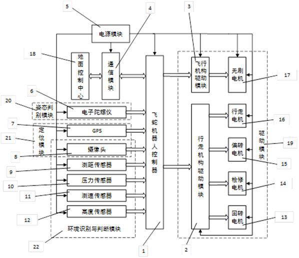 Flying snake high-voltage transmission line maintenance robot system and control method