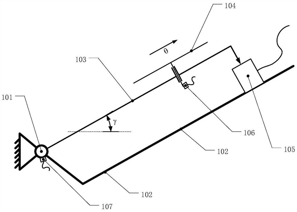 A centroid detection device and method