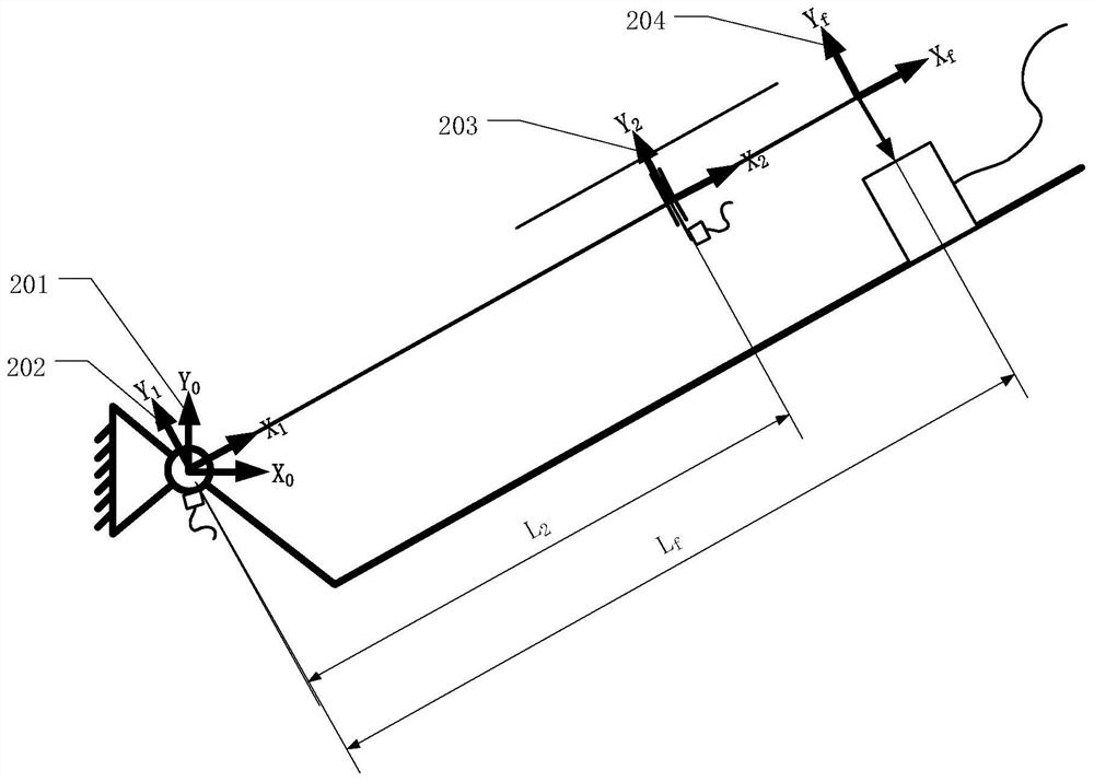 A centroid detection device and method