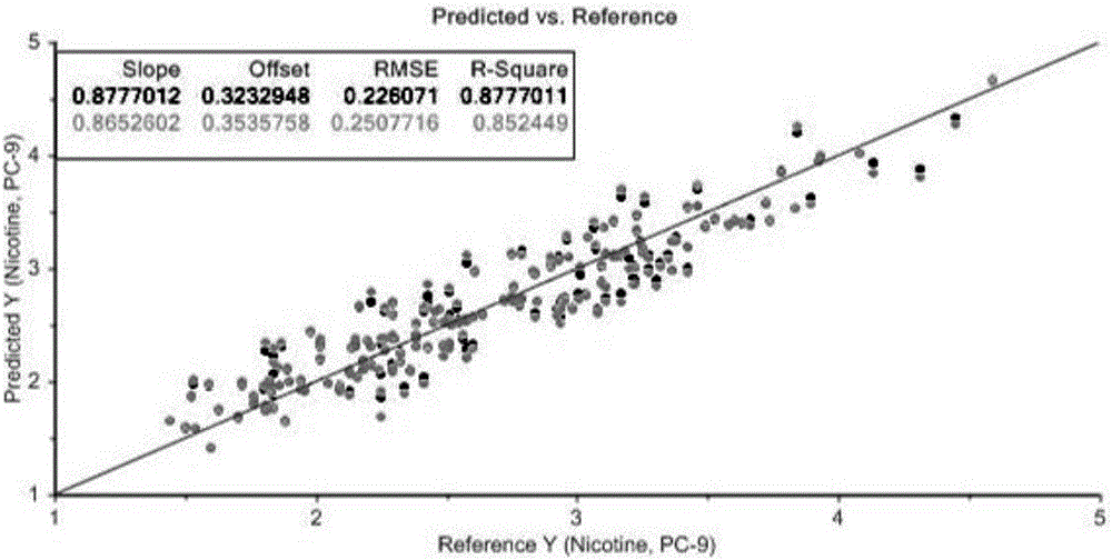 Method for improving detection efficiency and representativeness of chemical components of crude tobacco package