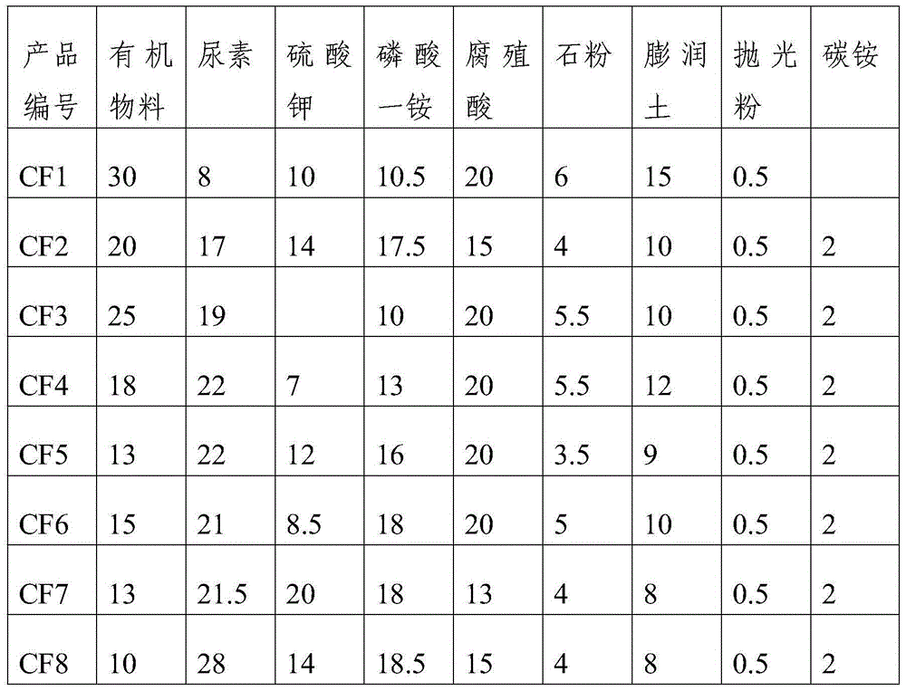 Production process of organic-inorganic compound fertilizer