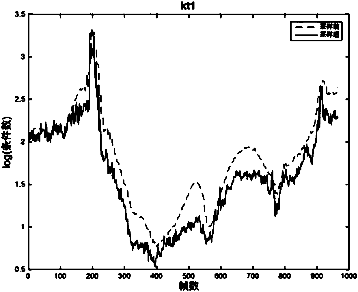 Online tracking and dense reconstruction method, system and equipment on mobile equipment