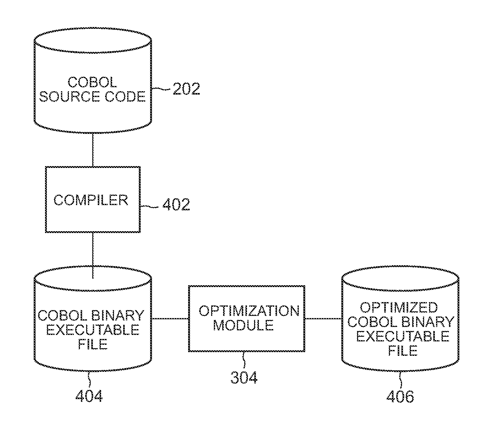 Method, program, and system for code optimization