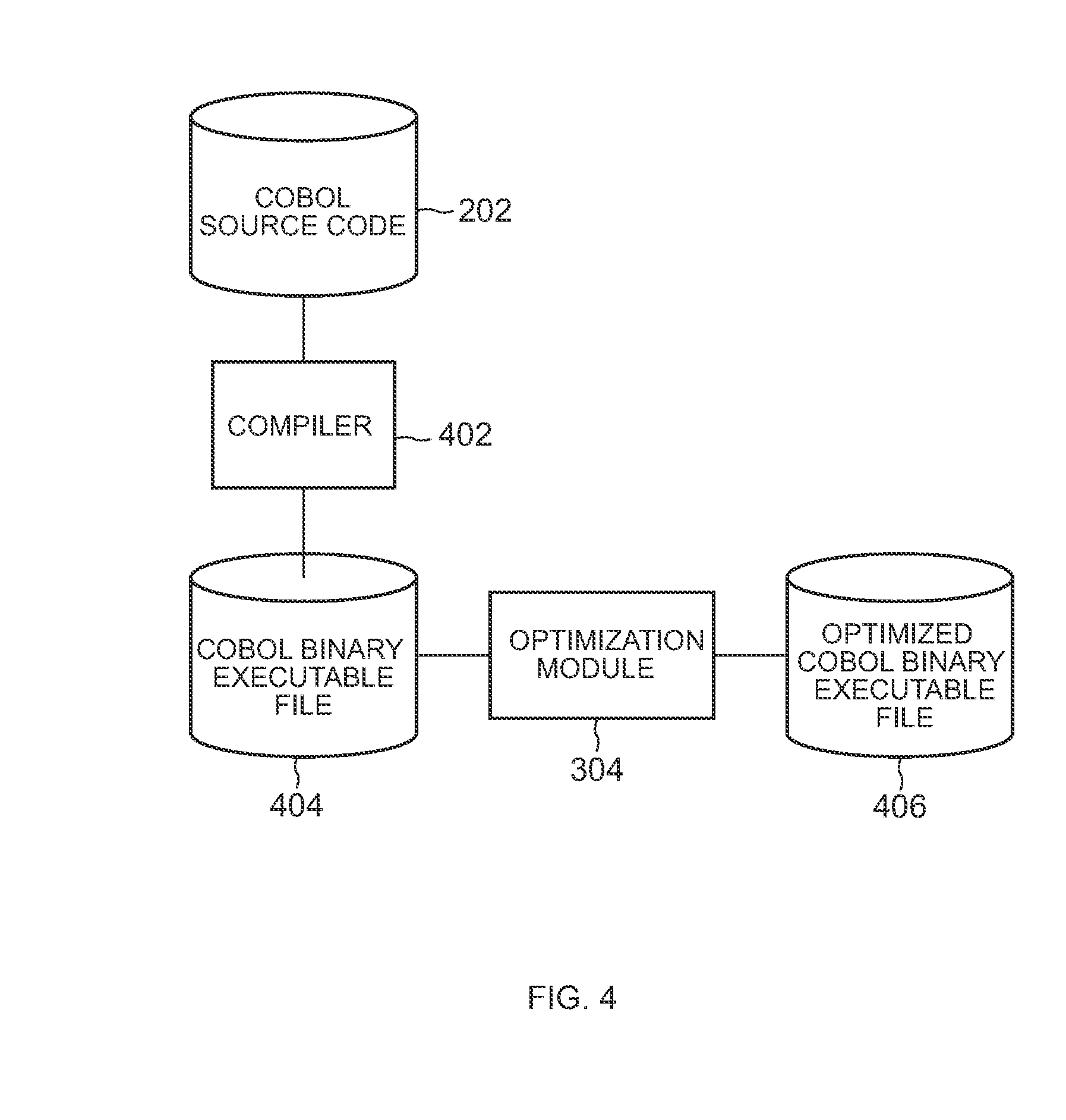 Method, program, and system for code optimization