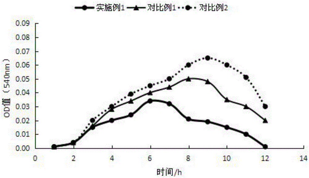 Suppository composition for treating vaginitis