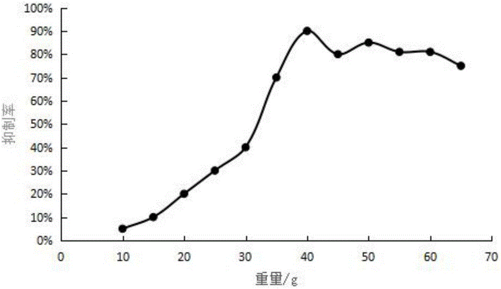 Suppository composition for treating vaginitis