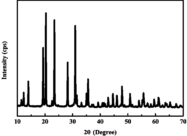 Low-expansion phosphate ceramic material and preparation method thereof