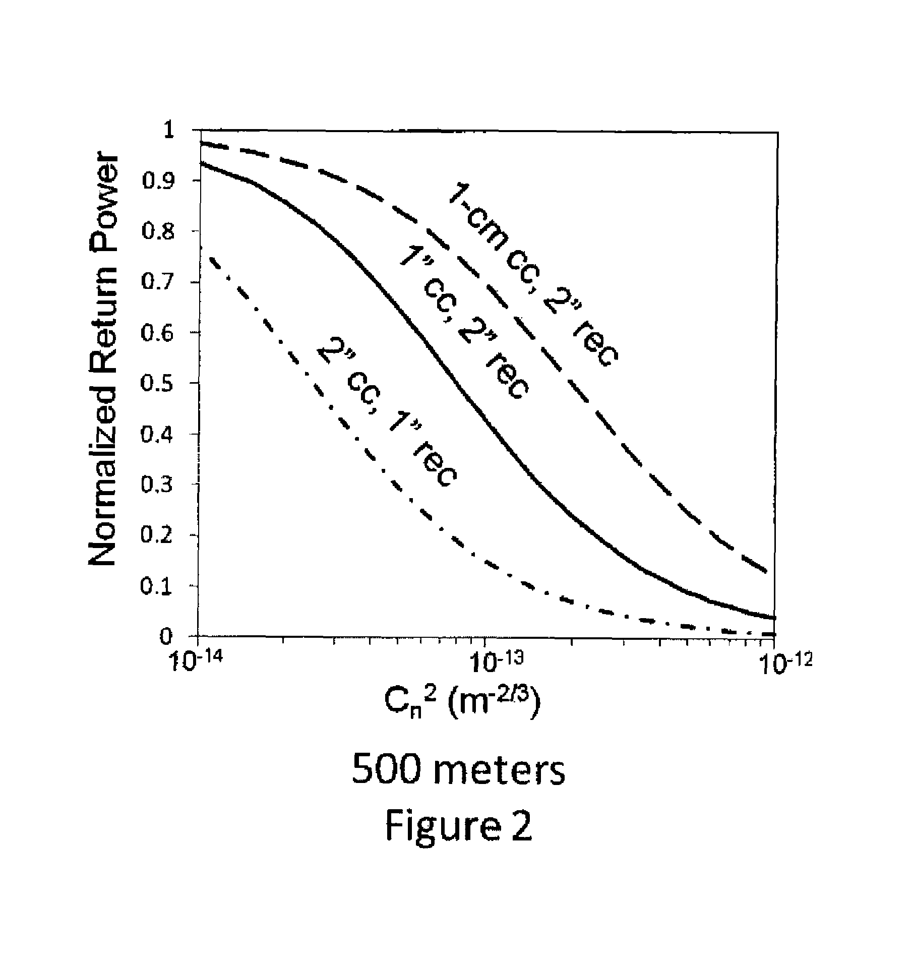 Laser and corner cube refractive-index structure parameter system