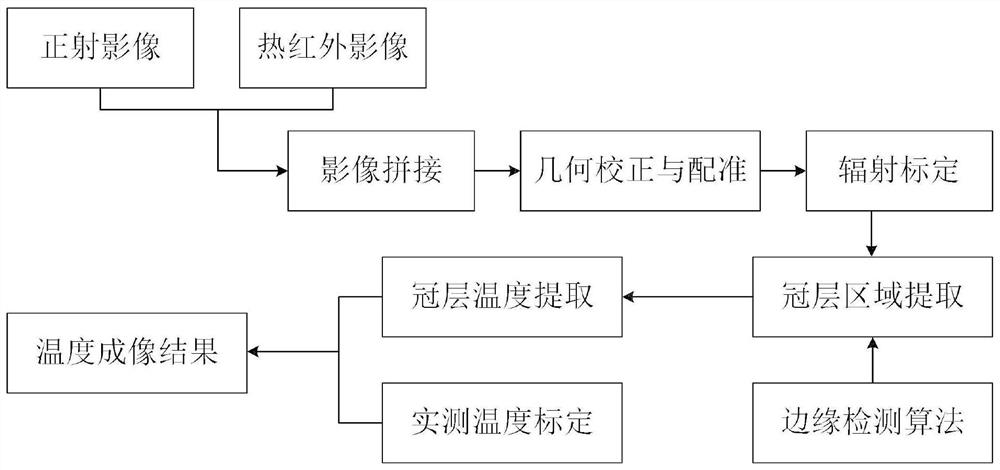 Surface thermal anomaly detection method and system for UAV equipped with infrared remote sensing