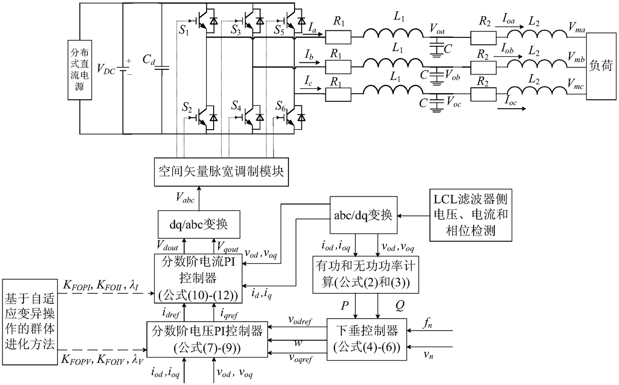 High-efficiency control method of inverter fractional voltage and frequency in microgrid off-grid mode