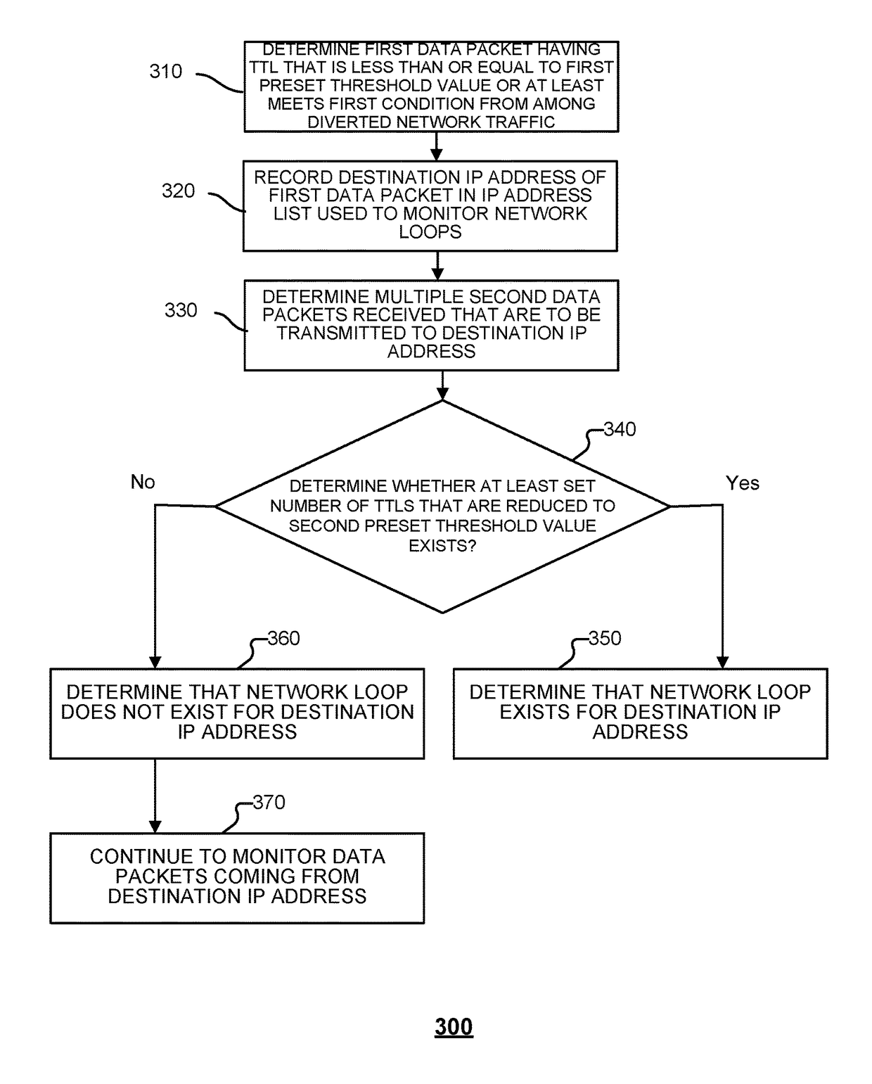 Method and system for identifying network loops