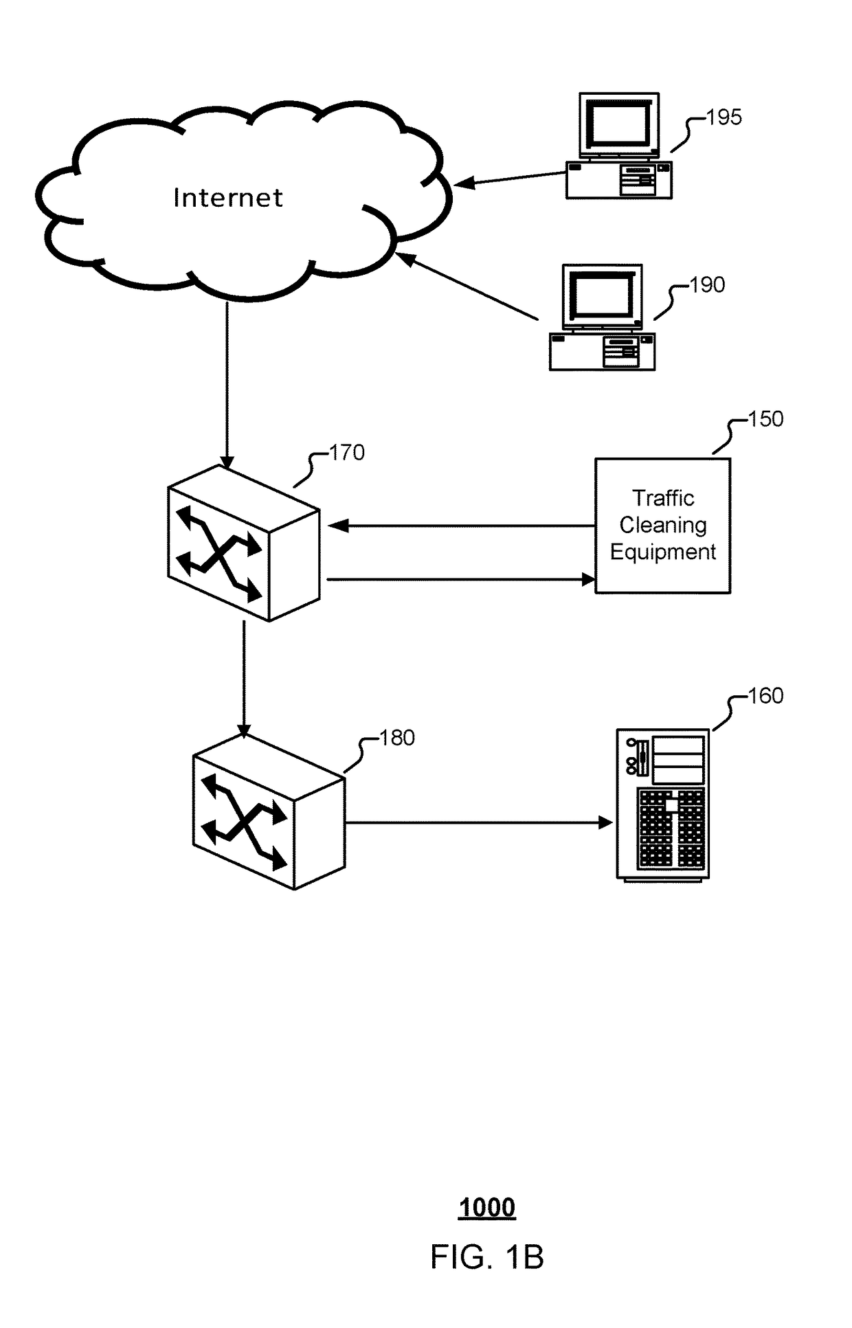 Method and system for identifying network loops