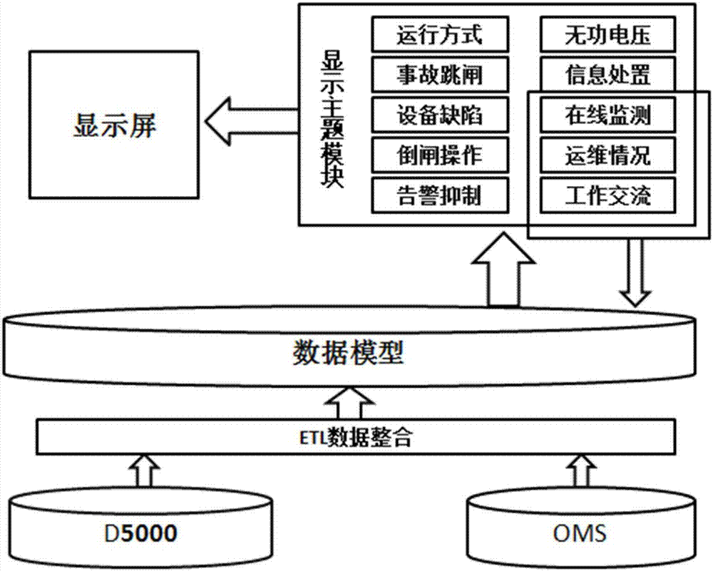 Multidimensional analysis display system based on power grid regulation and control operation monitoring and method thereof