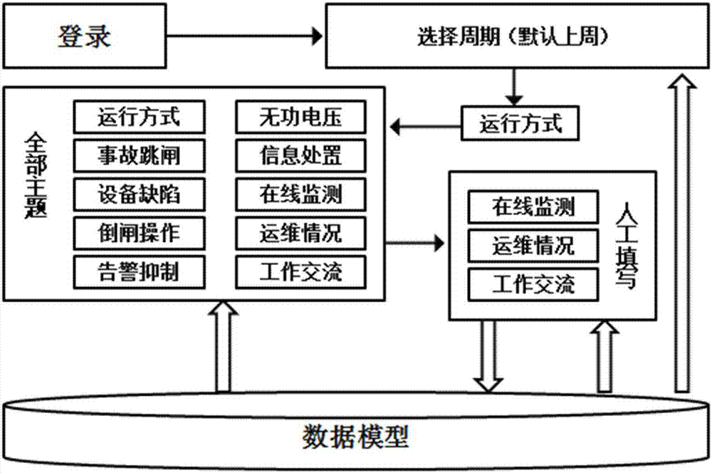 Multidimensional analysis display system based on power grid regulation and control operation monitoring and method thereof