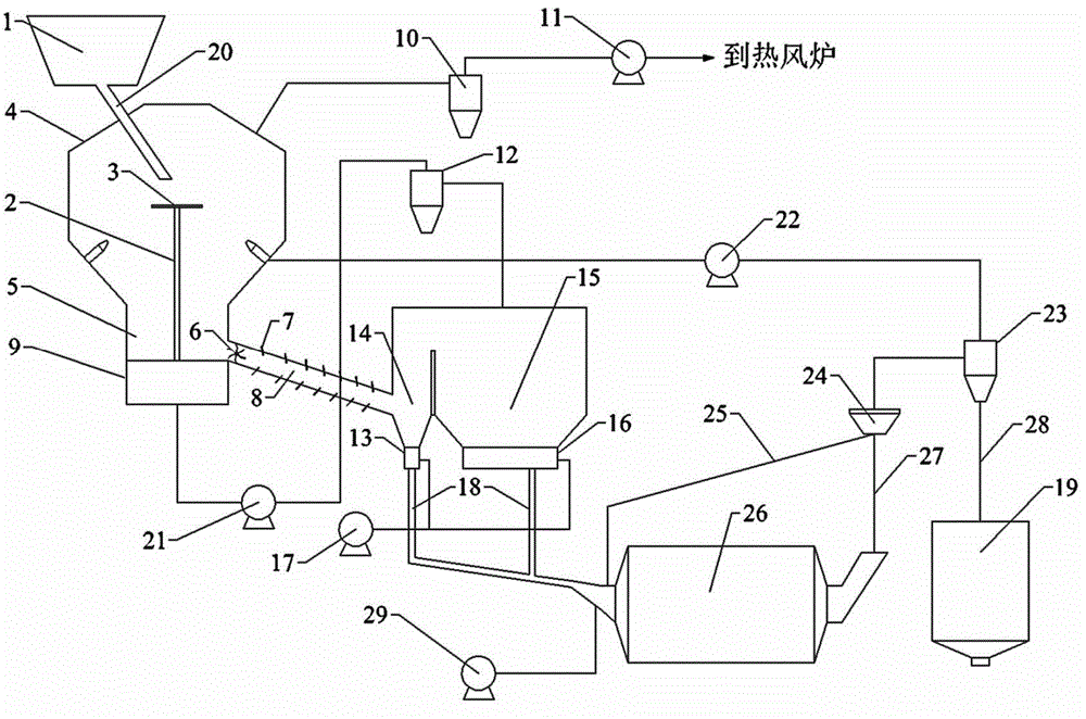 Dry-type granulation treatment waste heat recovery system