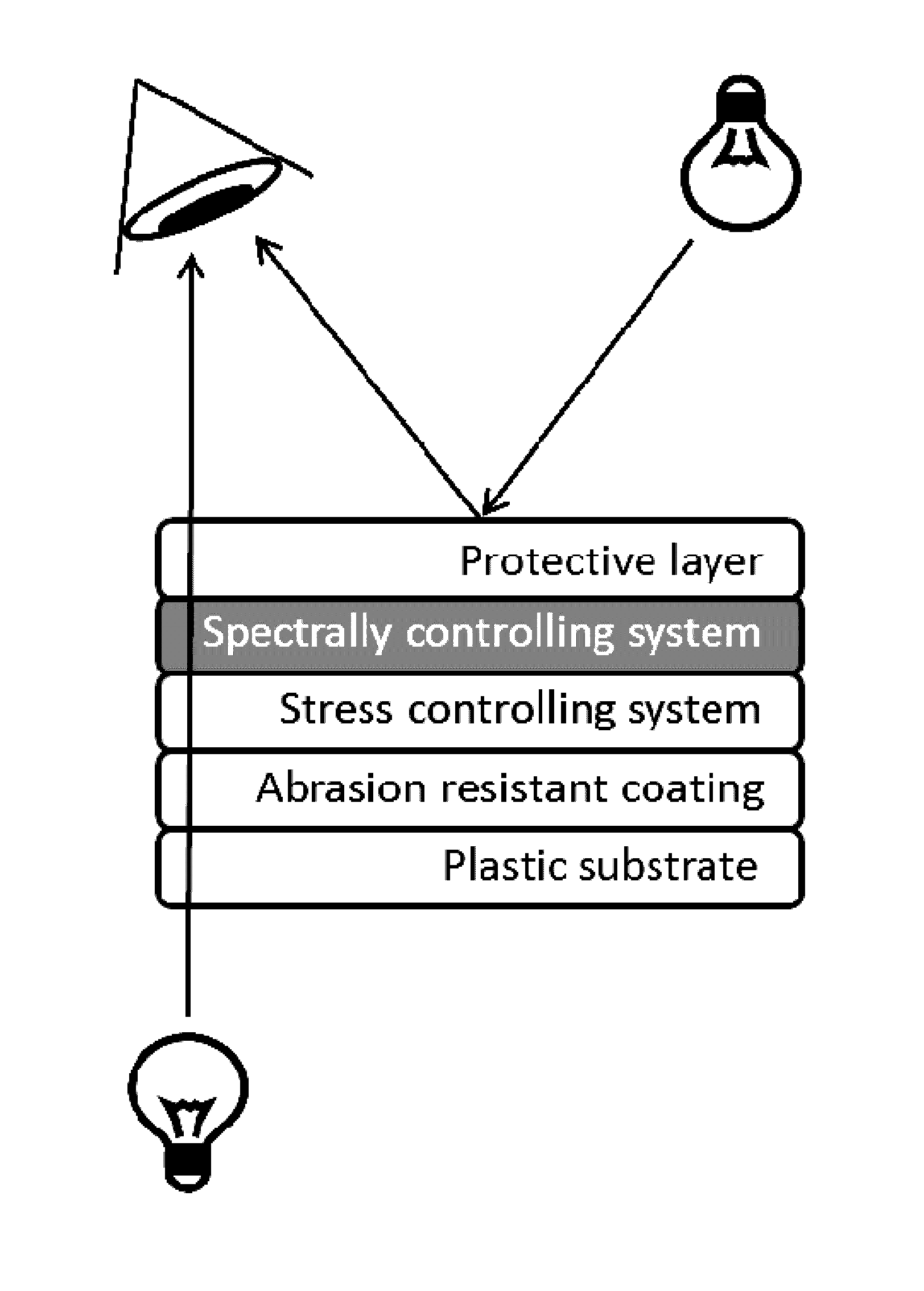 Decorative coatings for plastic substrates