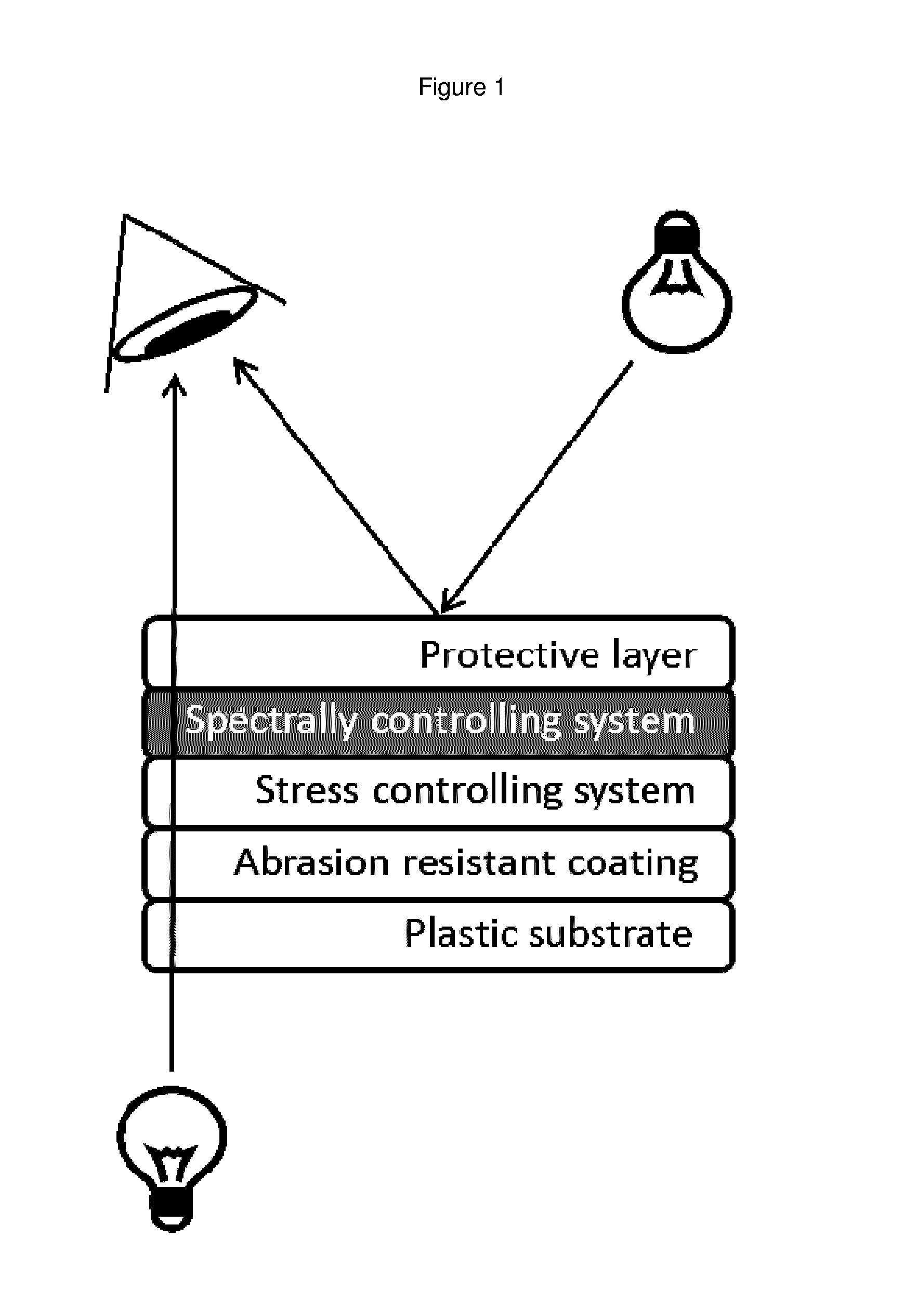 Decorative coatings for plastic substrates