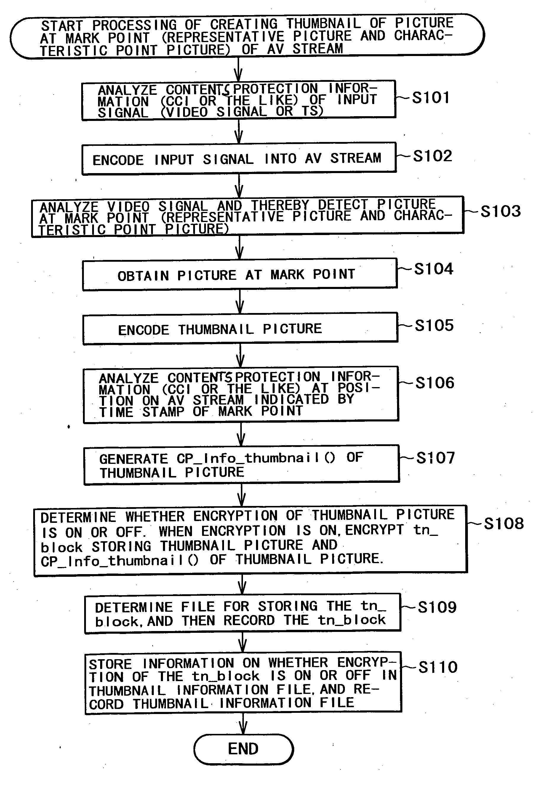 Video information recording apparatus and method, video information reproducing apparatus and method, recording medium, and program