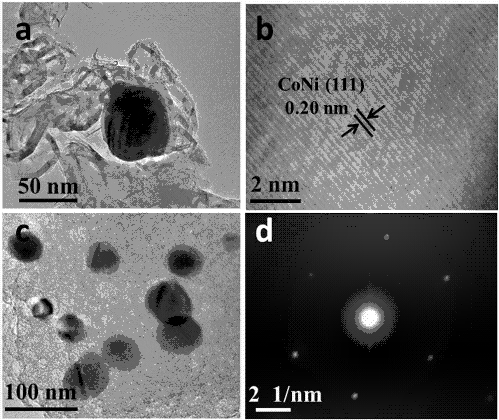 Preparation method of activated carbon-supported cobalt-nickel alloy material and electrochemical application of preparation method