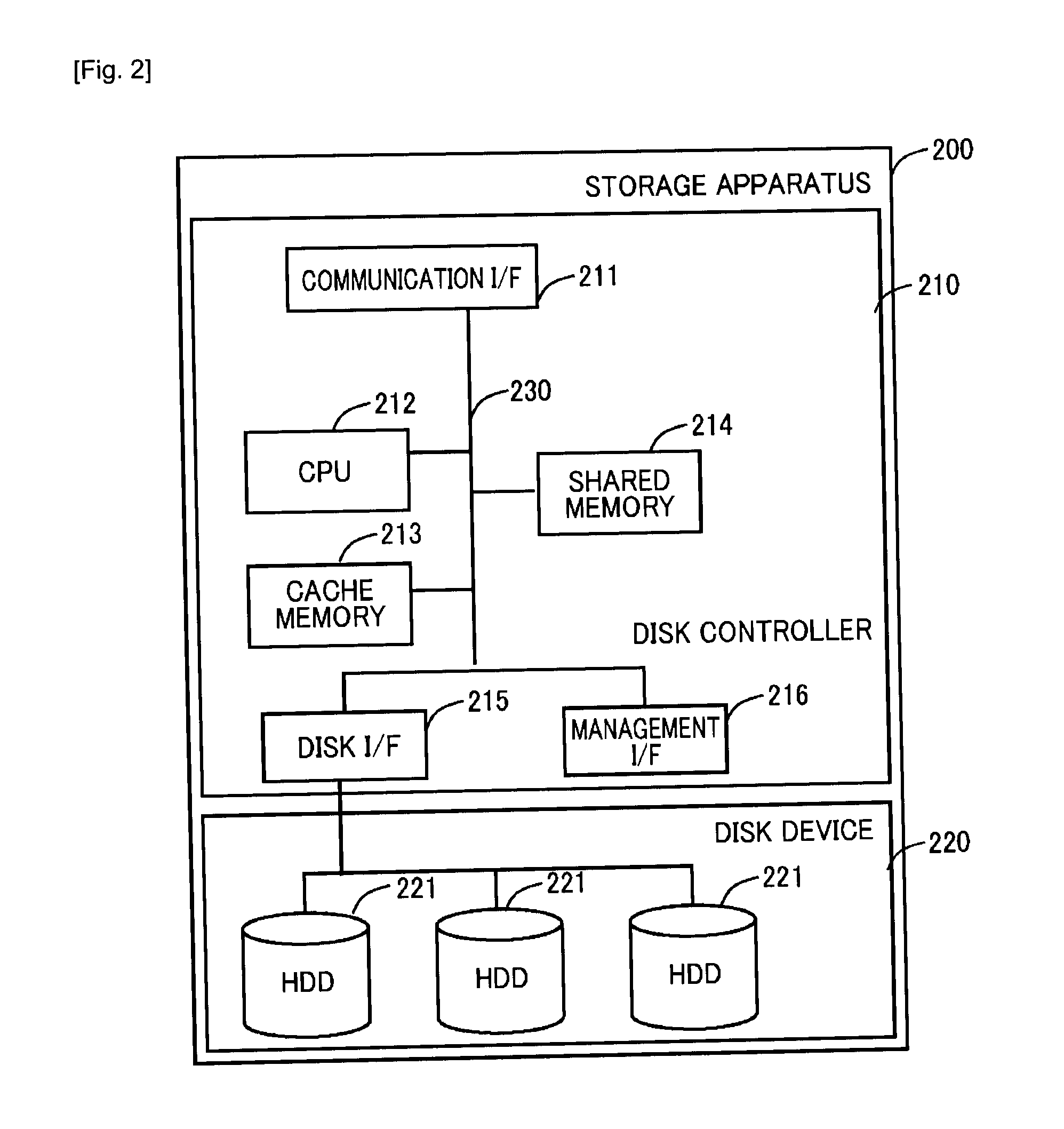 Storage system and utilization management method for storage system