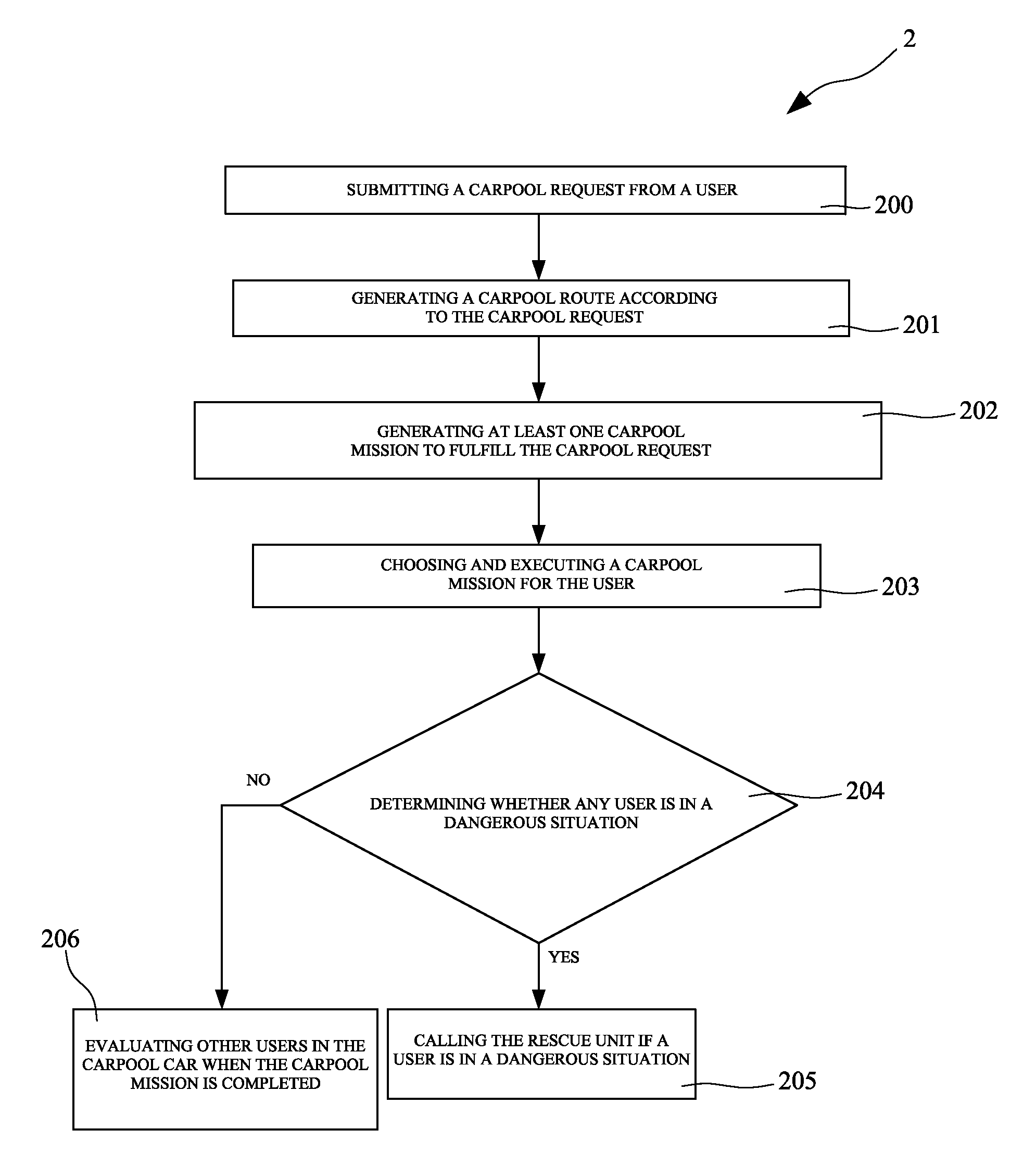 High safety vehicular transportation system and operational method thereof