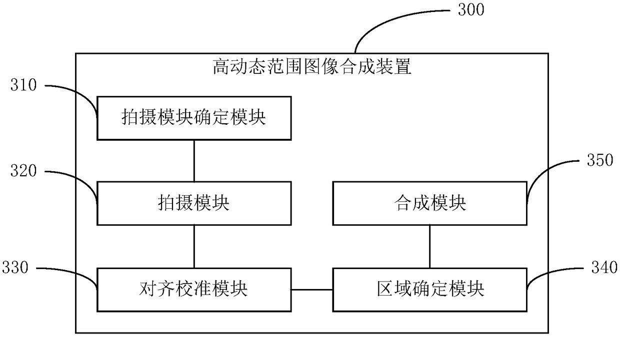 High-dynamic-range image synthesis method, apparatus, terminal device, and storage medium