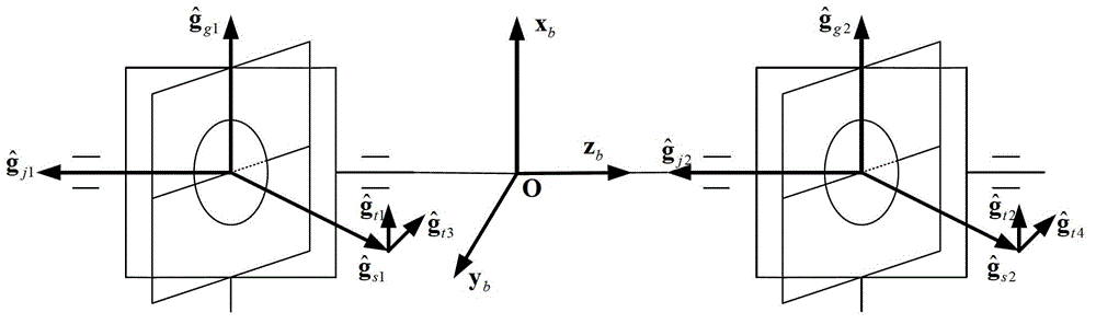 Design method of double parallel configuration VSDGCMGs singularity avoidance steering law