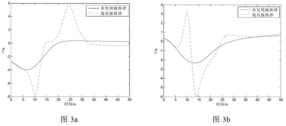 Design method of double parallel configuration VSDGCMGs singularity avoidance steering law