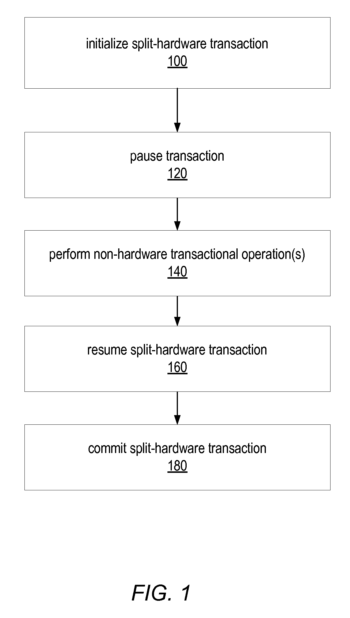 System and Method for Executing Nested Atomic Blocks Using Split Hardware Transactions