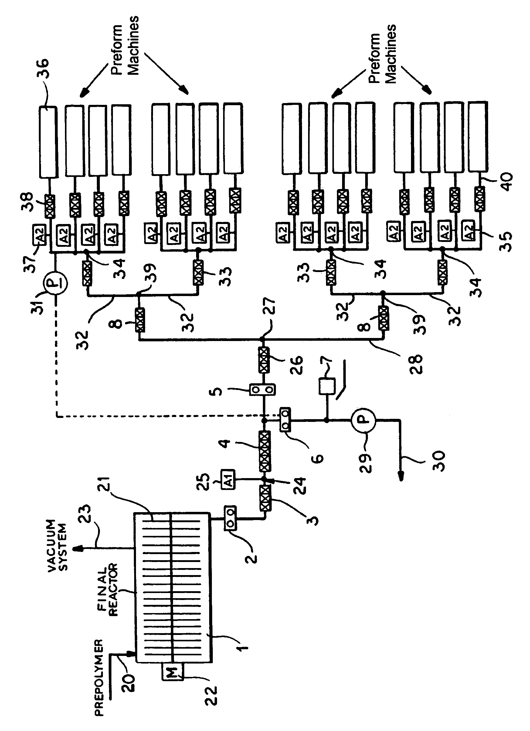 Method for the direct and continuous production of hollow articles from a polymer melt