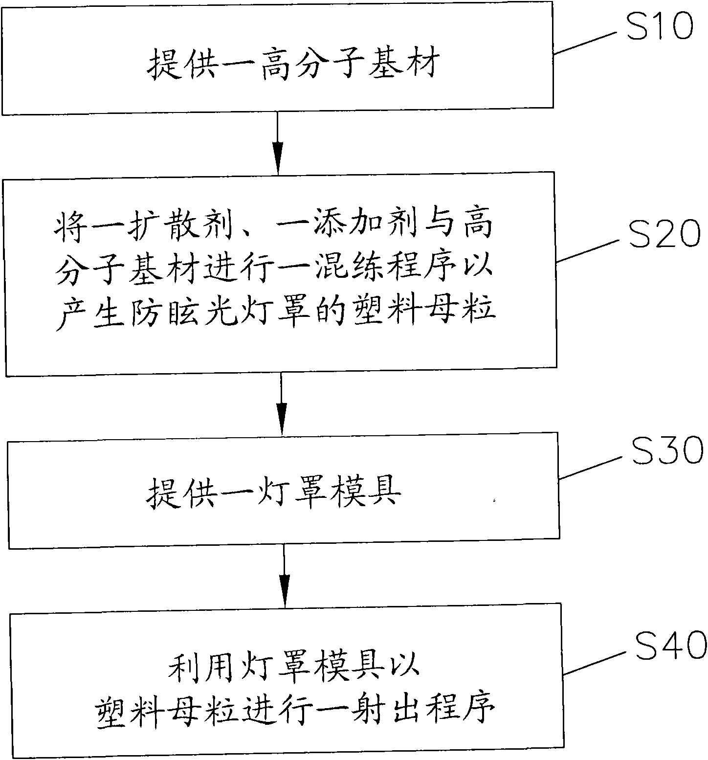 Manufacture method of anti-glare lampshade