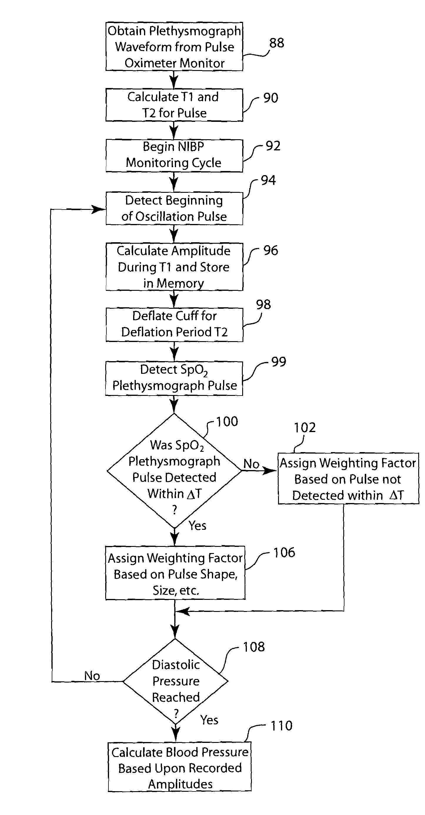 Method and system utilizing SpO2 plethysmograph signal to reduce NIBP determination time