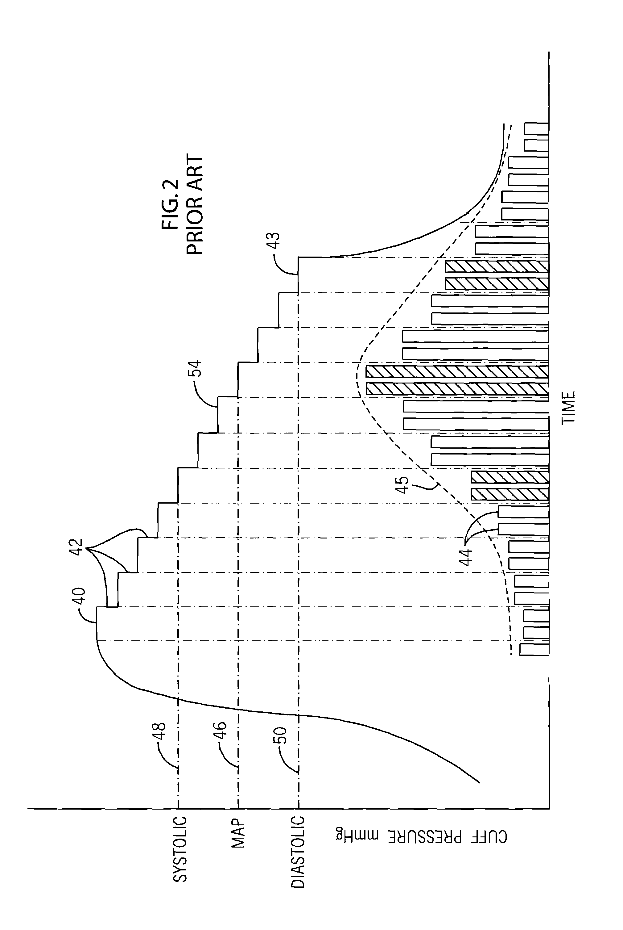 Method and system utilizing SpO2 plethysmograph signal to reduce NIBP determination time