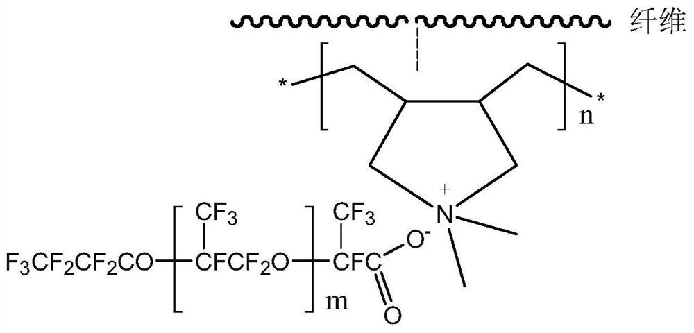 Oil-water separation method based on hydrophilic oleophobic fabric