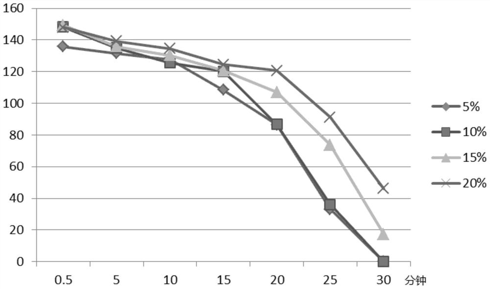 Oil-water separation method based on hydrophilic oleophobic fabric