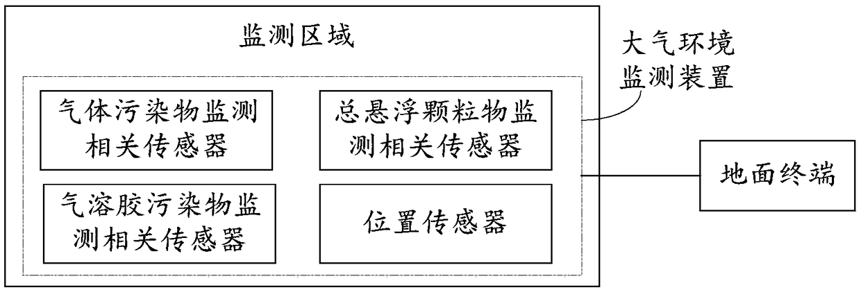 Atmospheric monitoring system and atmospheric monitoring method