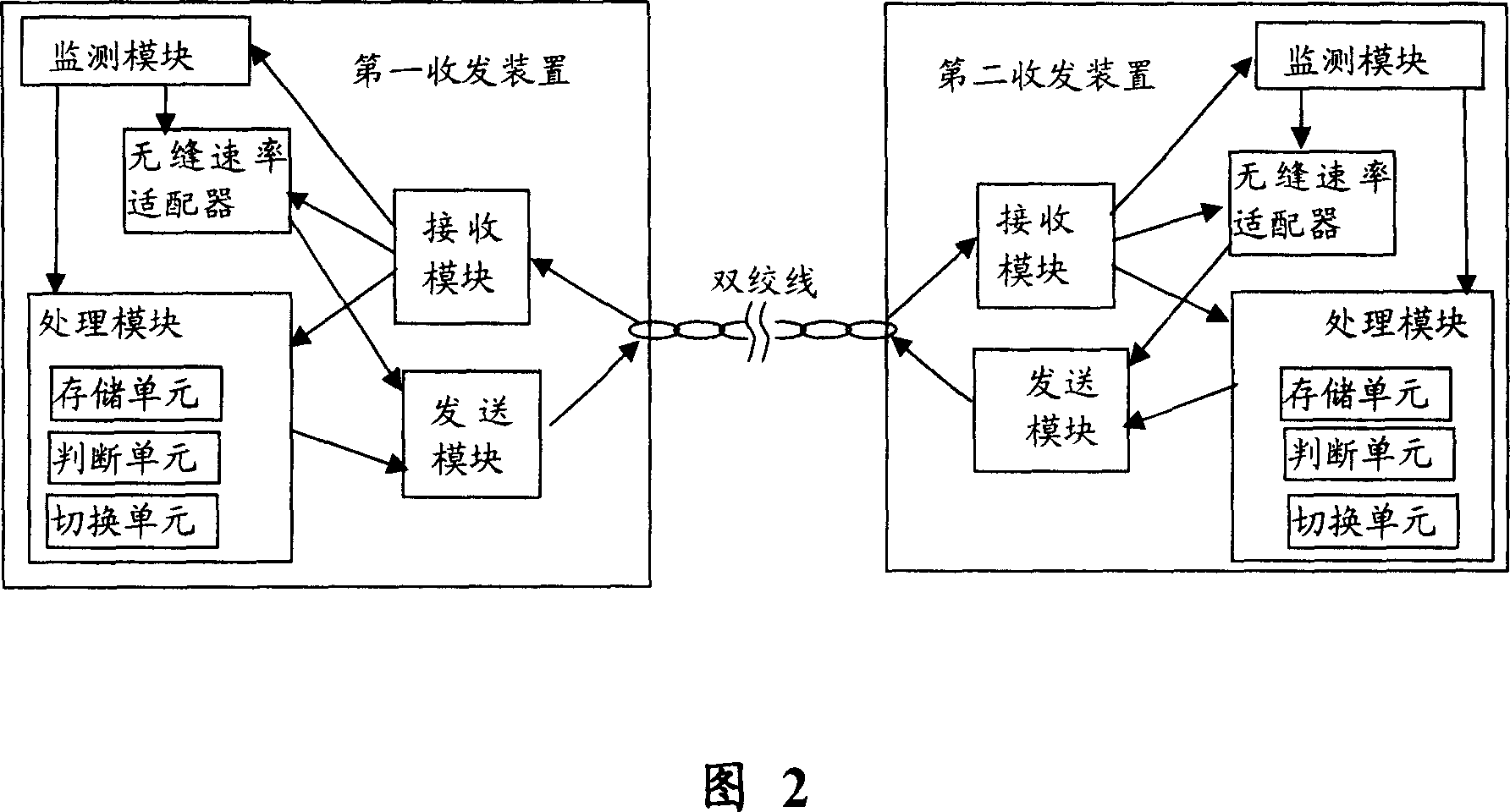 A method and device for communication in the digital user line technology