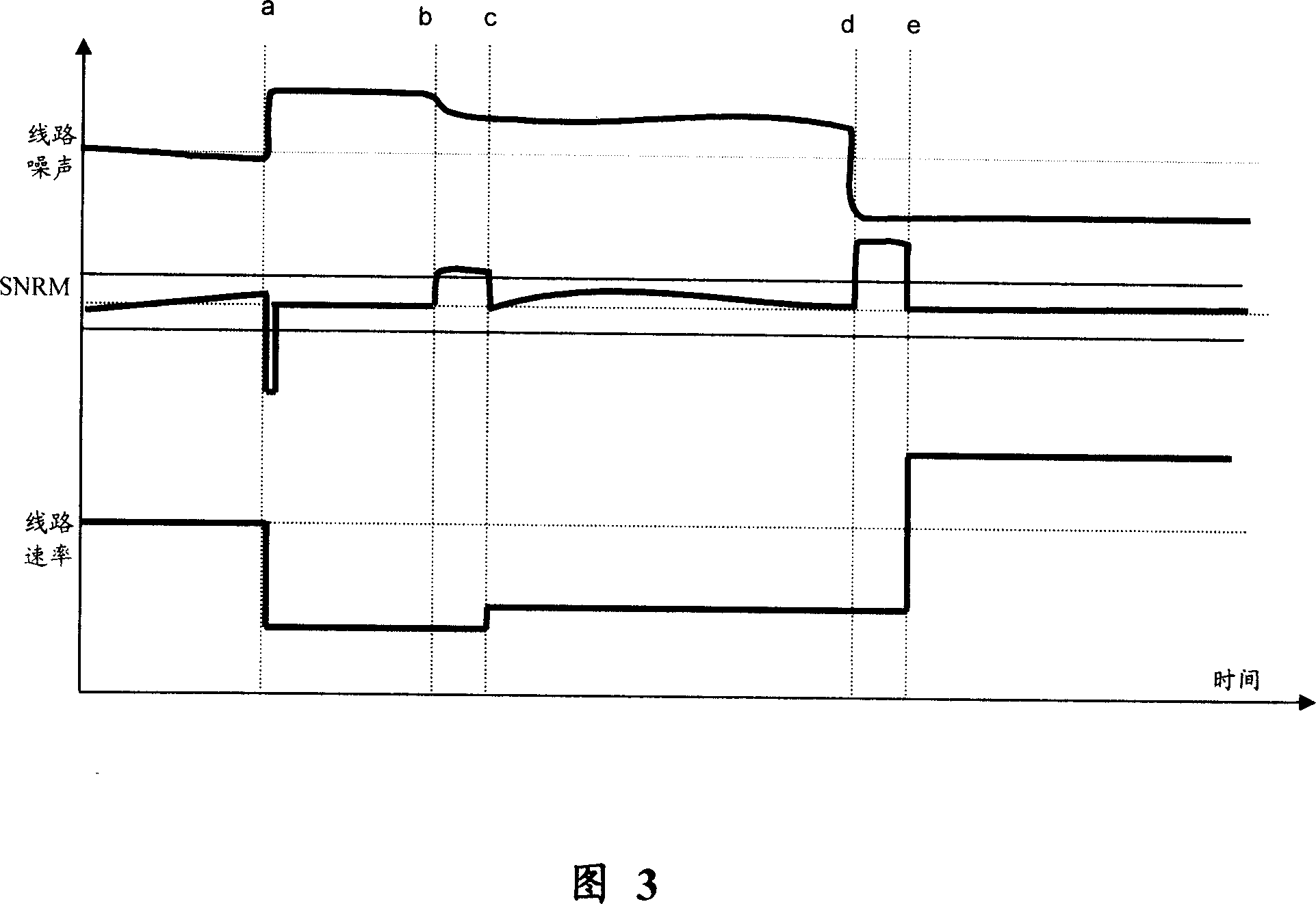 A method and device for communication in the digital user line technology