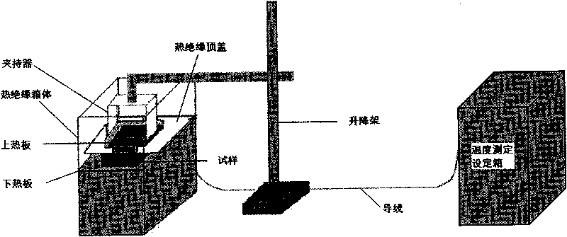 Device and method for detecting heat conducting property of high bulky easily-deformable material