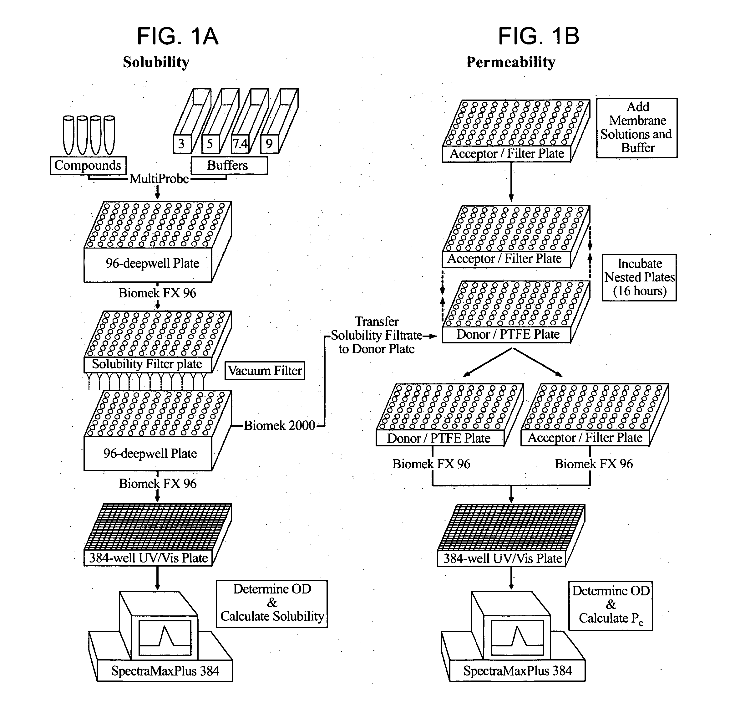 Combination of solubility and membrane permeability measurement methods for profiling of chemical compounds