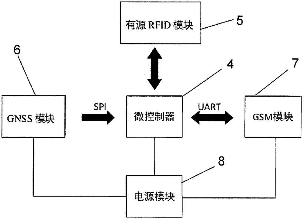 Composite precise positioning system and positioning method thereof