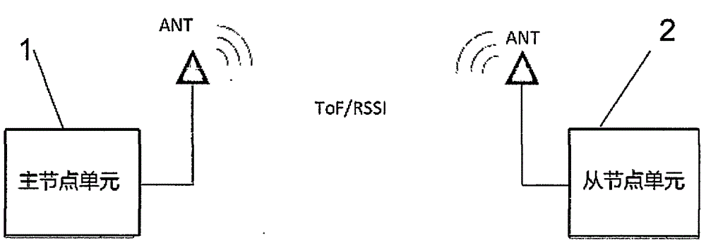 Composite precise positioning system and positioning method thereof