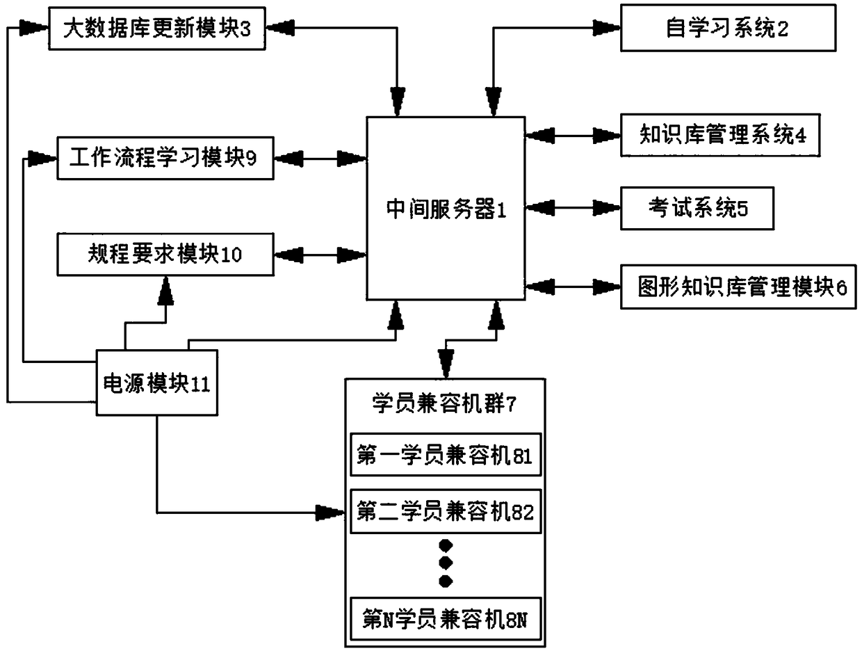 Metering device installation and inspection skill three-dimensional simulation training system